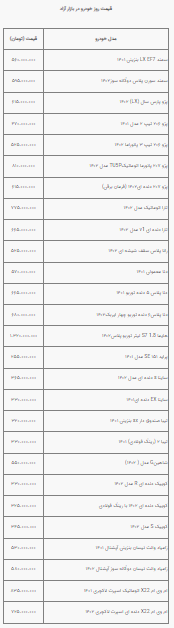 قیمت خودرو در بازار آزاد سه شنبه ۳۱ مرداد ۱۴۰۲