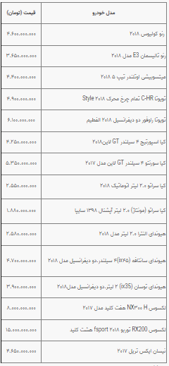 قیمت خودرو در بازار آزاد سه شنبه ۳۱ مرداد ۱۴۰۲