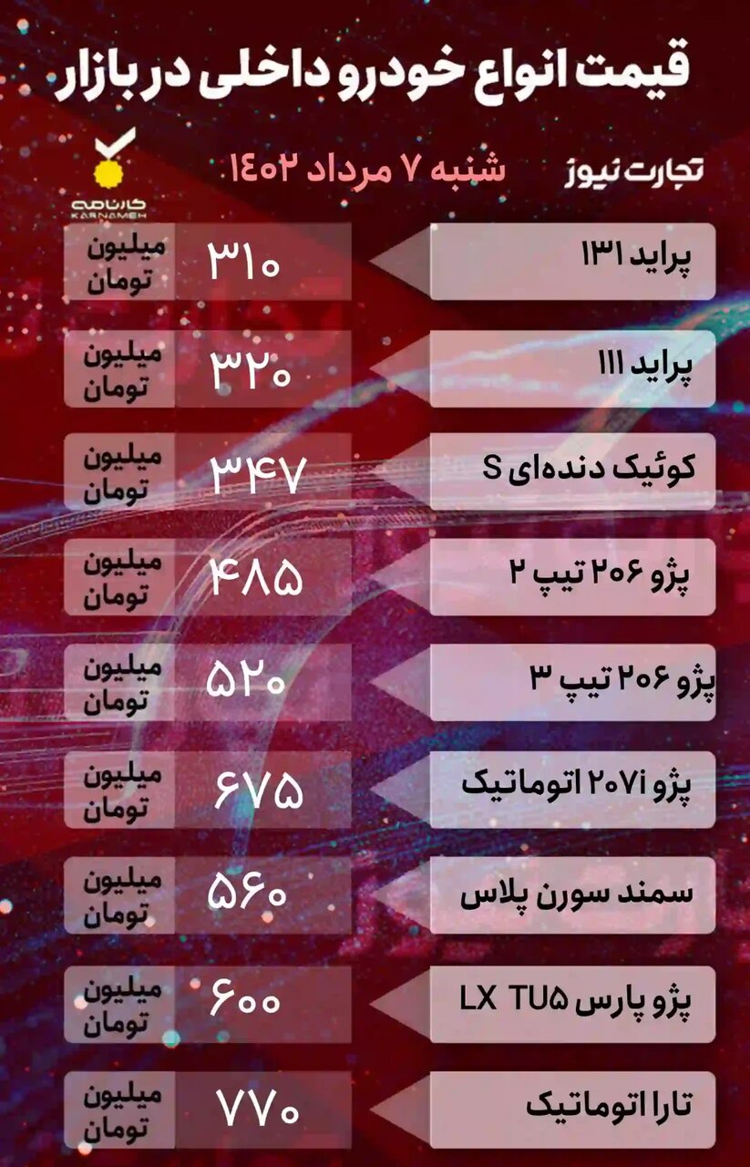 کاهش قیمت ۱۵ تا ۸۰ میلیون تومانی خودروهای مونتاژی در بازار؛ پراید، کوئیک، ۲۰۶ و تارا چند شد؟ | جدول قیمت خودروهای داخلی و خارجی را ببینید