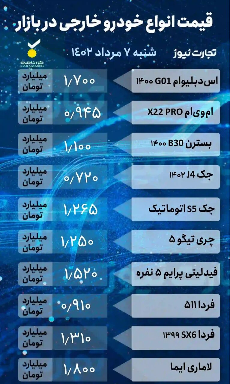 کاهش قیمت ۱۵ تا ۸۰ میلیون تومانی خودروهای مونتاژی در بازار؛ پراید، کوئیک، ۲۰۶ و تارا چند شد؟ | جدول قیمت خودروهای داخلی و خارجی را ببینید