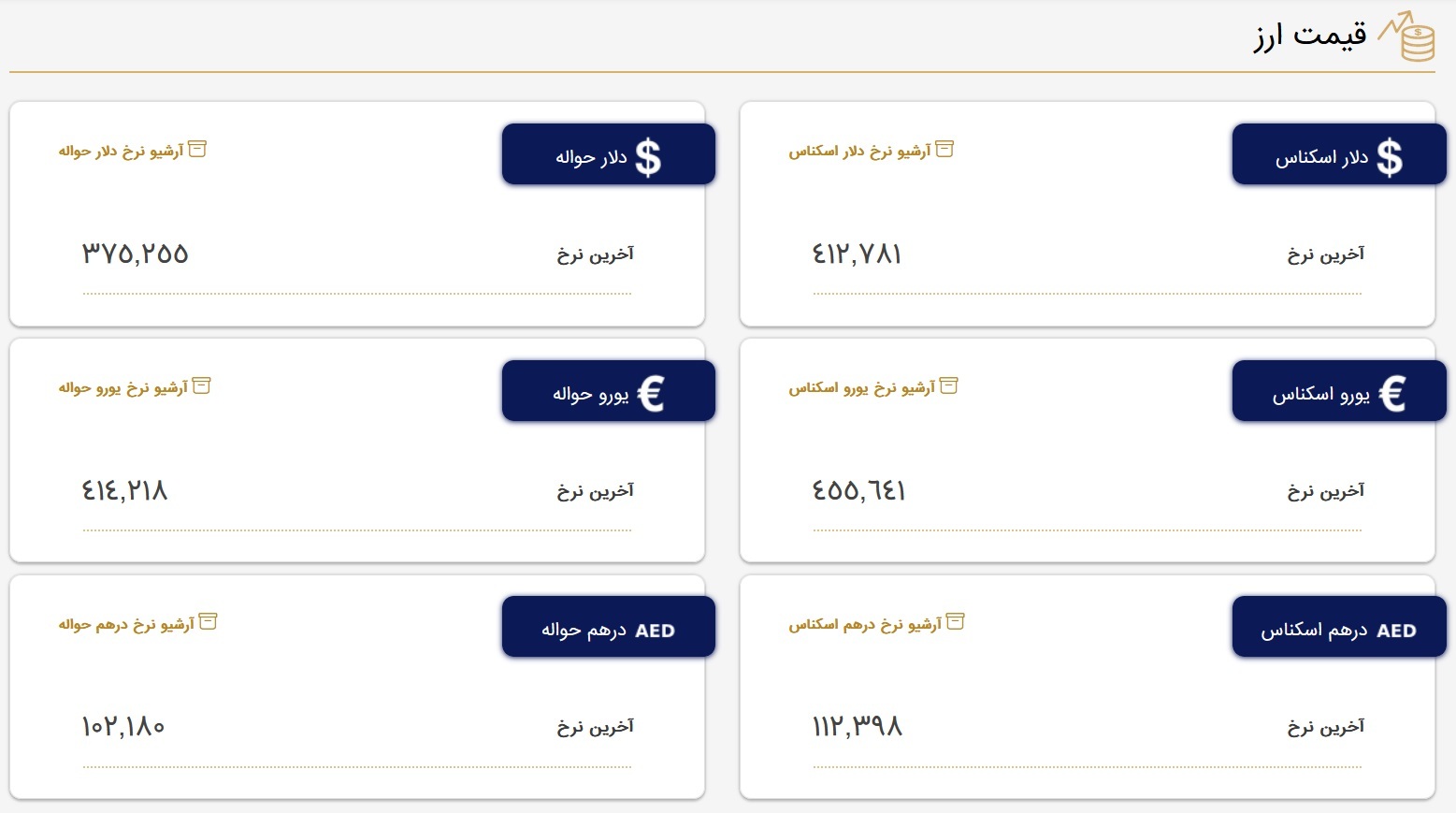 قیمت دلار در مرکز مبادلات، امروز ۷ مرداد ۱۴۰۲