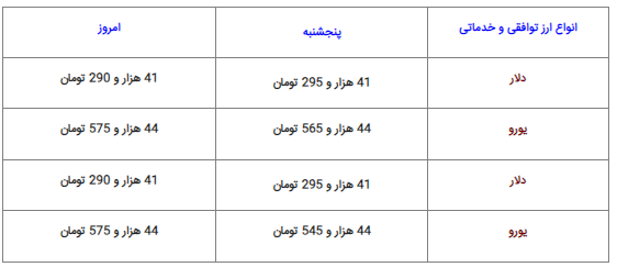 نرخ دلار، سکه، طلا و یورو یکشنبه پنج شهریور ۱۴۰۲