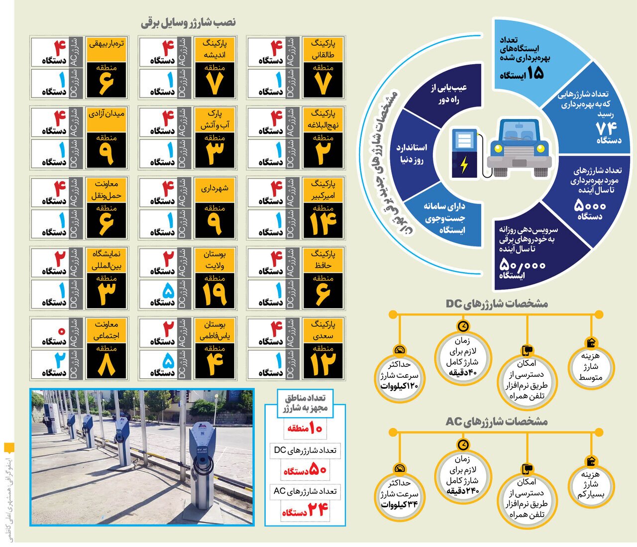 اینفوگرافیک| نقشه ۱۵ جایگاه شارژر برقی خودرو در تهران
