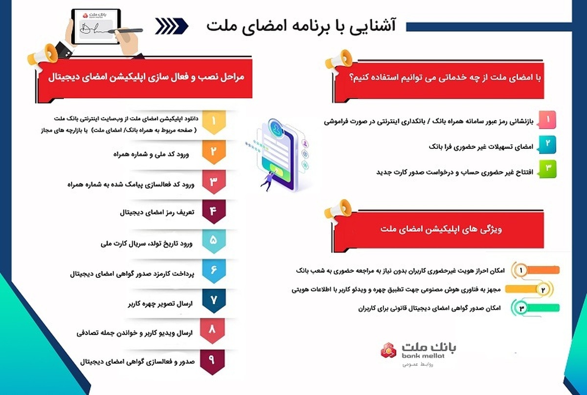 امضای ملت؛ ابزار کاربردی احراز هویت در خدمات بانکی غیرحضوری