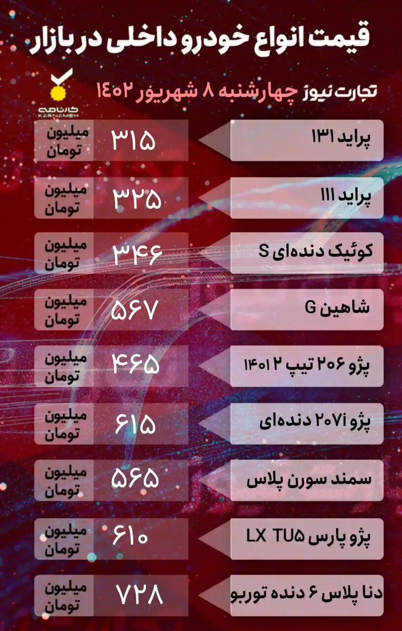 افت قیمت خودرو‌های داخلی و خارجی در بازار