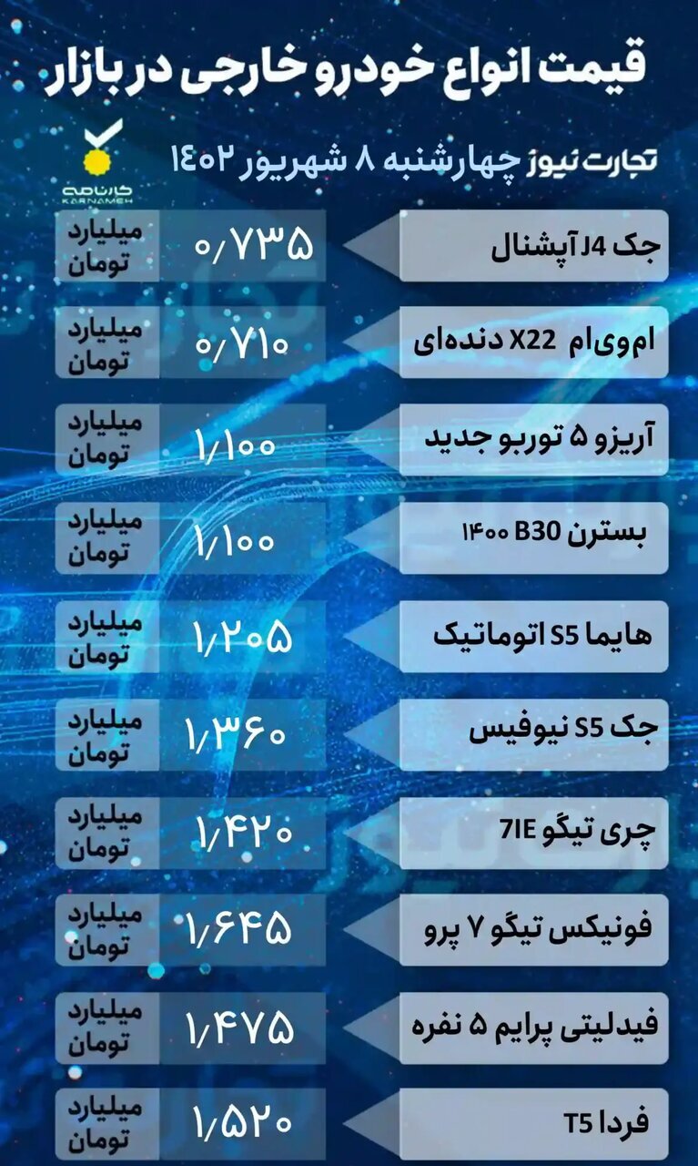 افت قیمت خودرو‌های داخلی و خارجی در بازار