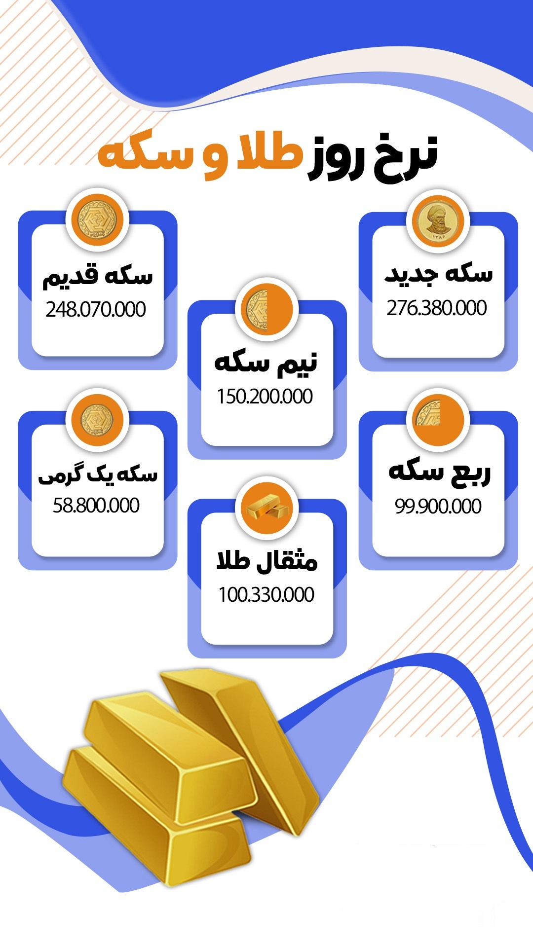 قیمت روز سکه و طلا در بازار (۳ مهر) + اینفوگرافی
