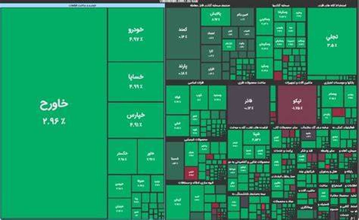 بورس در پایان معاملات یک‌شنبه ۷ آبان سبزپوش شد