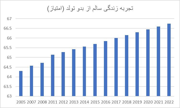 ایران در قعر جدول شادی؛ گذر زمان چه بر سر شادی ایرانیان آورد؟