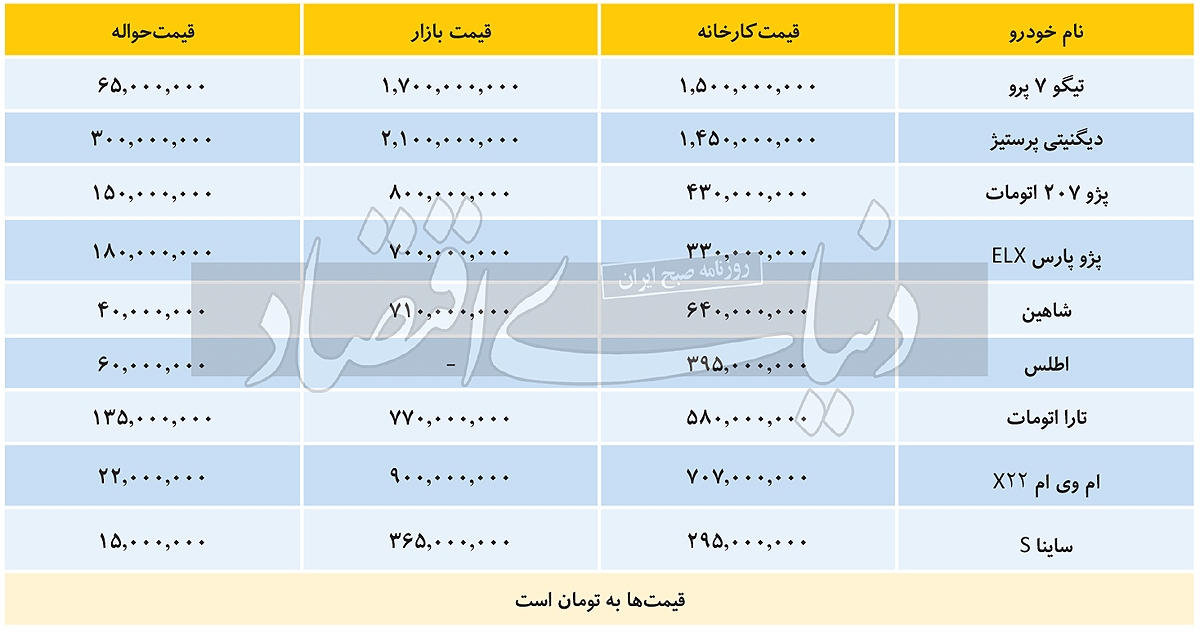 شروع قیمت‌ها از ۱۵ میلیون تا ۳۰۰ میلیون تومان! +جدول قیمت‌ها