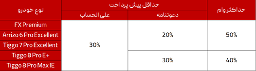 قیمت و جدول پیش پرداخت محصولات فونیکس که در مرحله دوم سامانه یکپارچه عرضه شدند