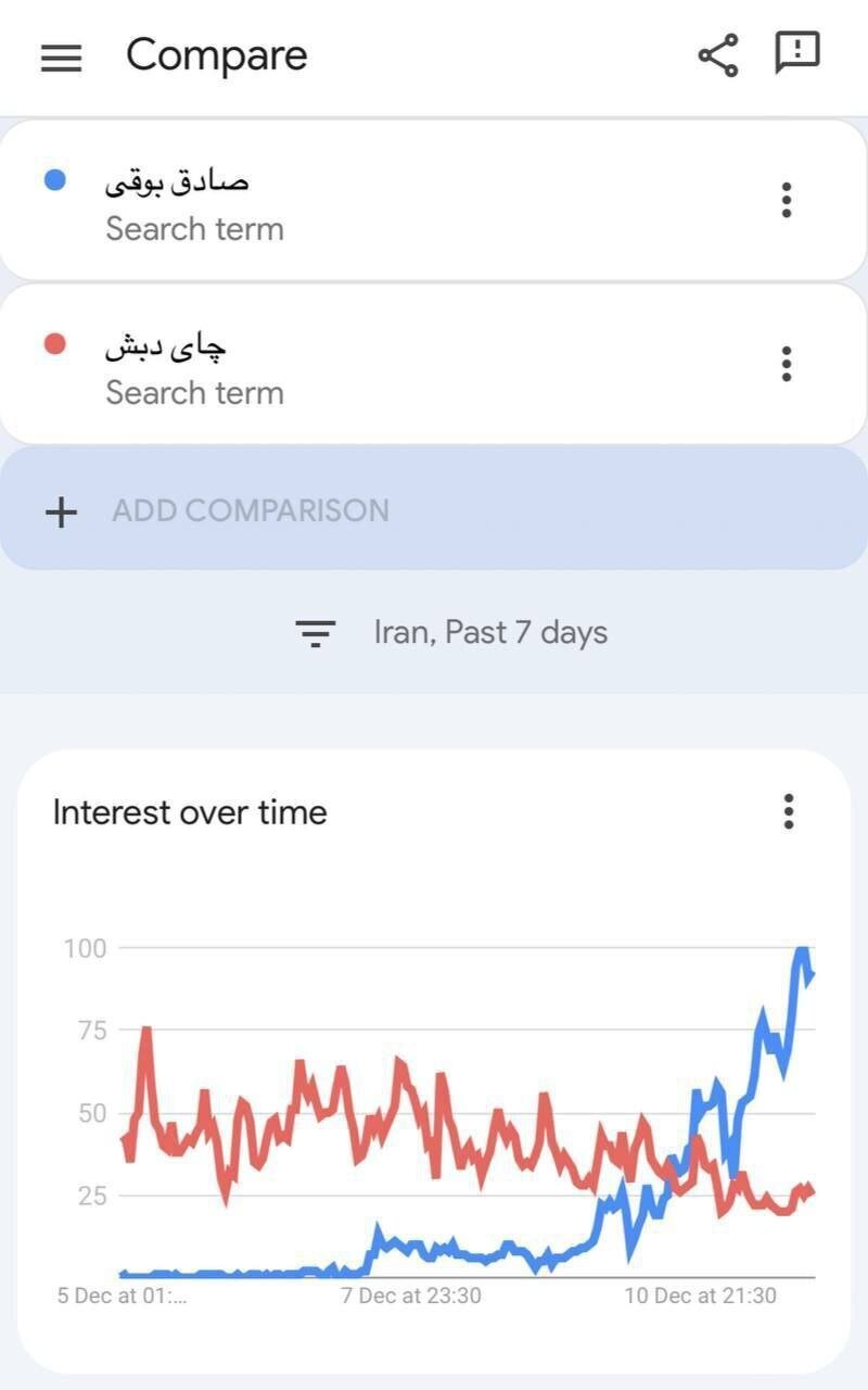 رابطه کمپین صادق بوقی با فساد چند میلیارد دلاری چای دبش+ عکس