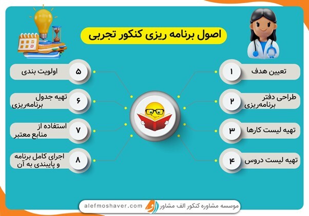 کاملترین اصول برنامه ریزی کنکور تجربی- با این روش‌ها تو کنکور موفق شو