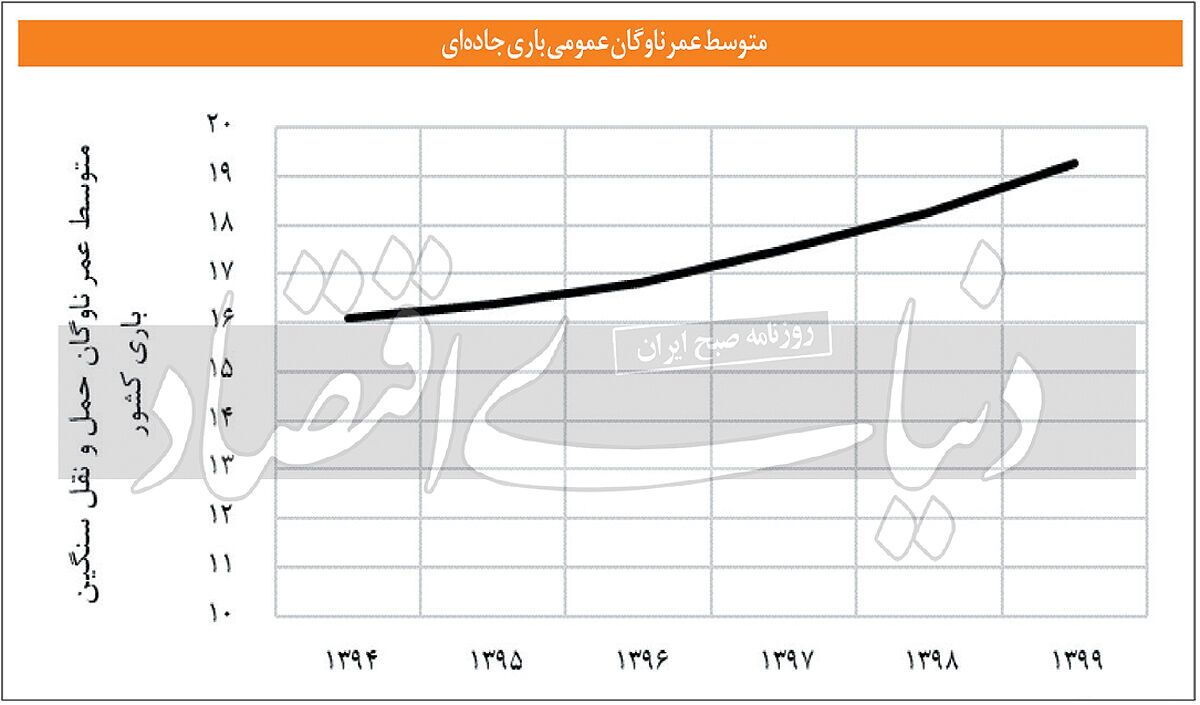 ترانزیت مرگ در جاده‌ها