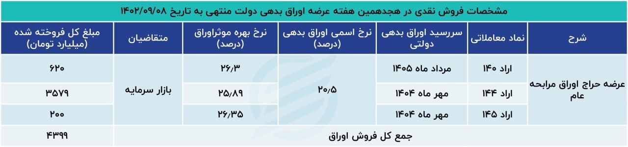 تاریخ‌سازی دولت در حراج «جمعه سیاه»