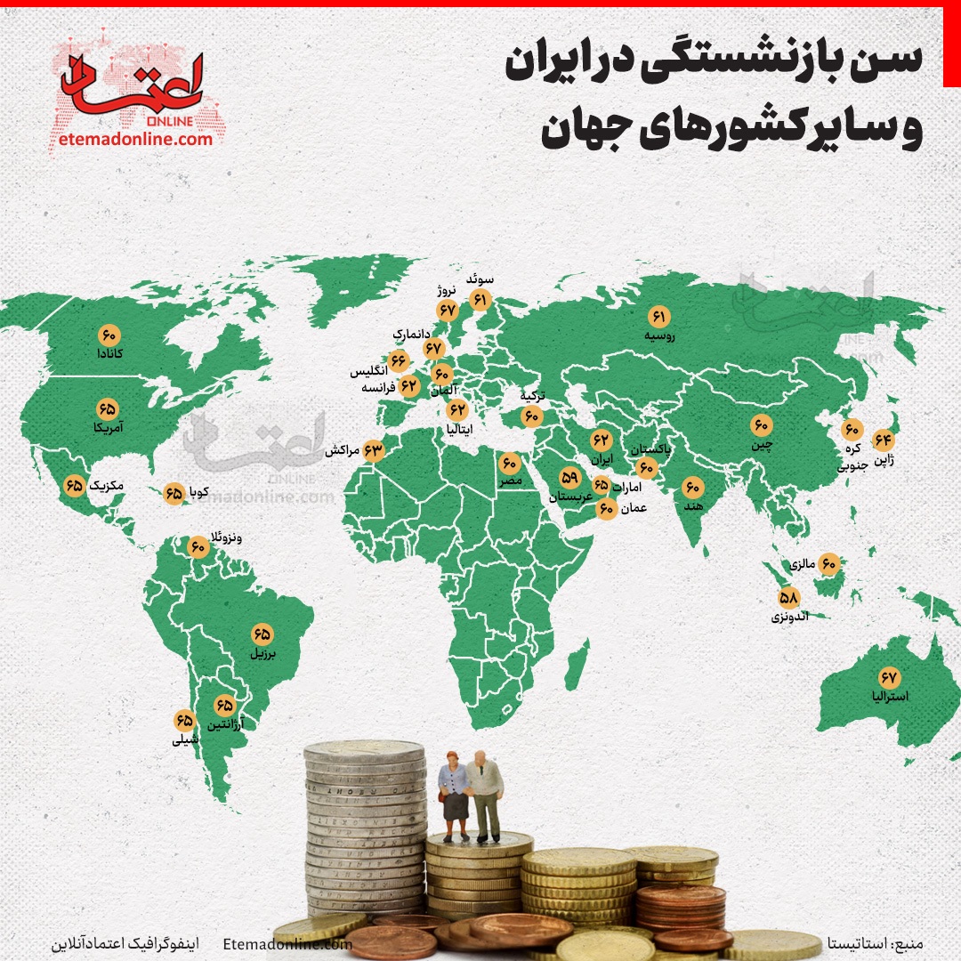 سن بازنشستگی در ایران و سایر کشورهای جهان چقدر است+ اینفوگرافی