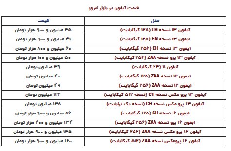 قیمت آیفون امروز دوشنبه ۱۰ دی