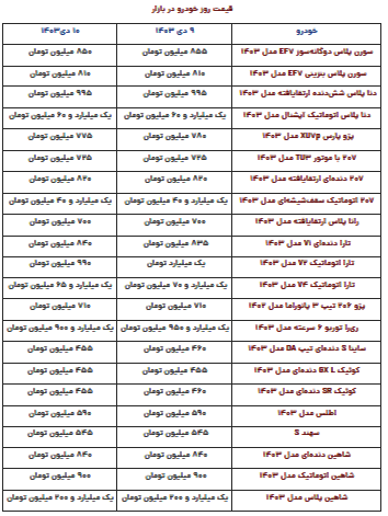 قیمت روز خودرو امروز دوشنبه ۱۰ دی