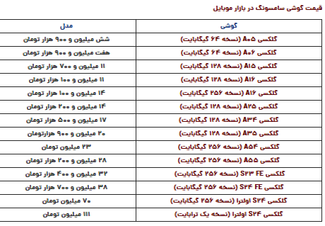 قیمت گوشی سامسونگ امروز سه‌شنبه ۱۱ دی