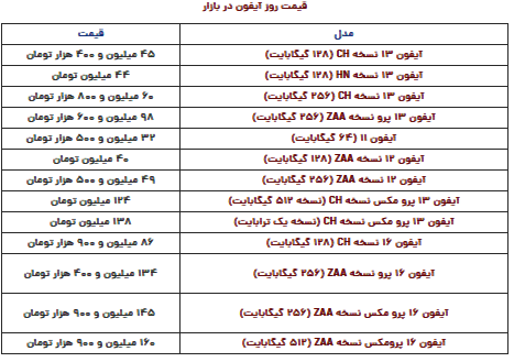 قیمت آیفون امروز چهارشنبه ۱۲ دی