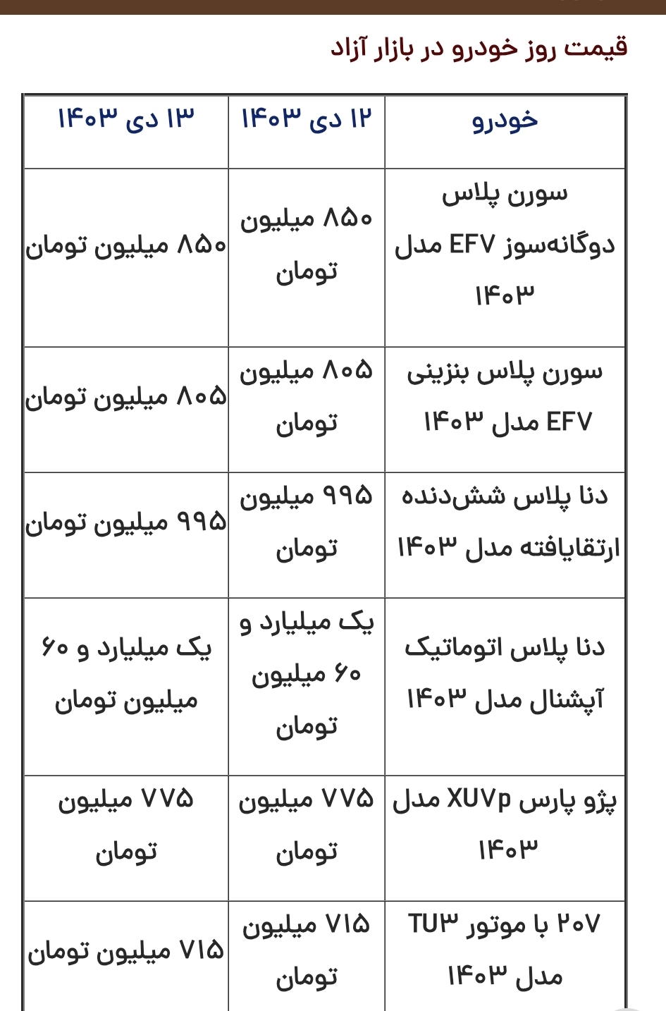 قیمت محصولات ایران‌خودرو و سایپا امروز پنجشنبه ۱۳ دی ۱۴۰۳