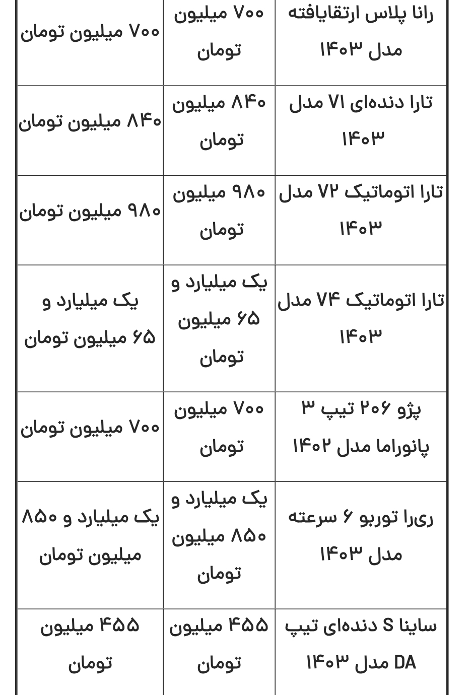 قیمت محصولات ایران‌خودرو و سایپا امروز پنجشنبه ۱۳ دی ۱۴۰۳