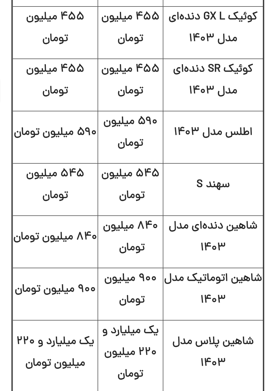 قیمت محصولات ایران‌خودرو و سایپا امروز پنجشنبه ۱۳ دی ۱۴۰۳