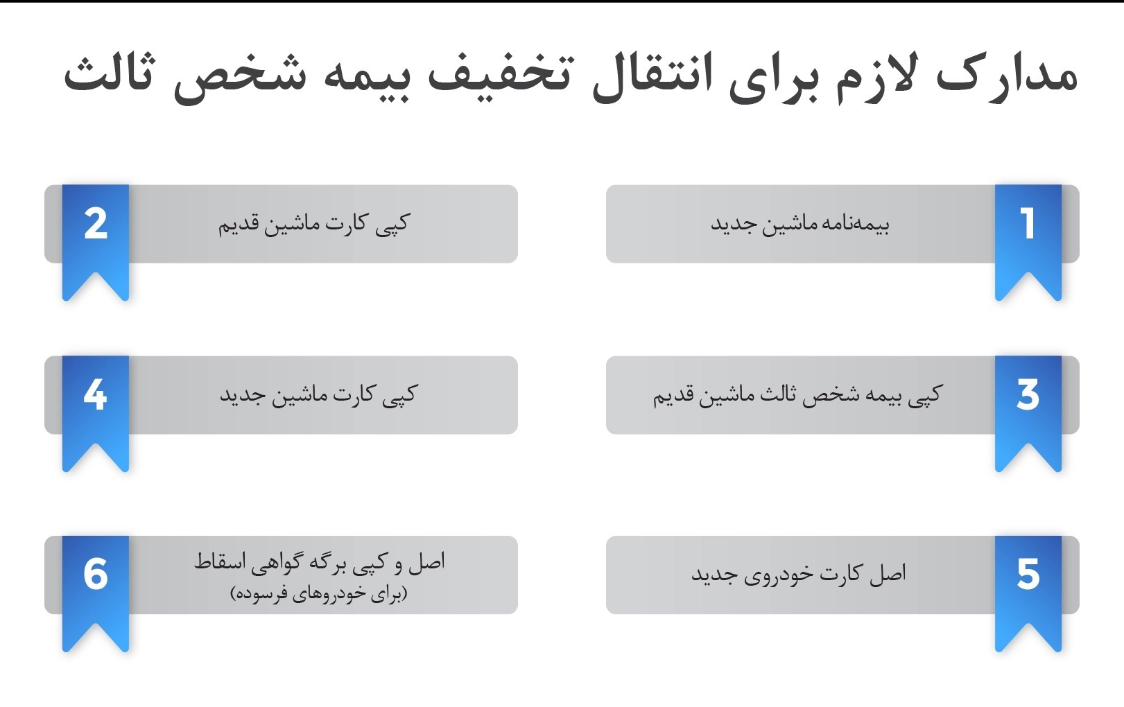 مدارک لازم برای انتقال بیمه خودرو