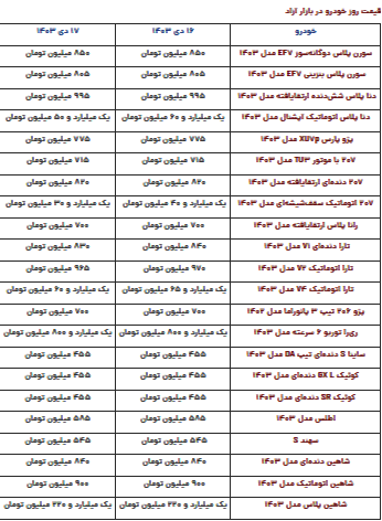 قیمت محصولات ایران‌خودرو و سایپا امروز دوشنبه ۱۷ دی