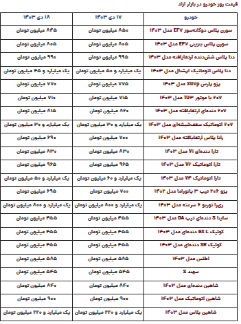 قیمت محصولات ایران‌خودرو و سایپا امروز سه‌شنبه ۱۸ دی