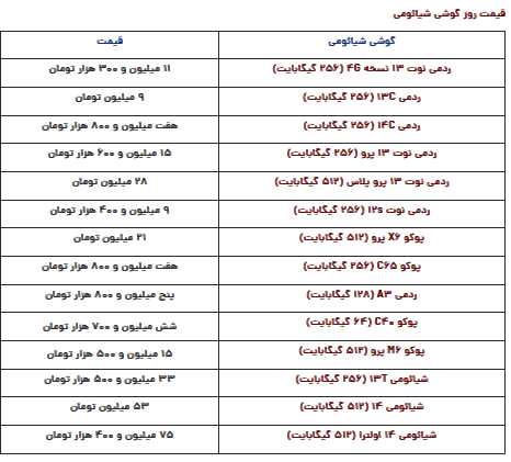 قیمت گوشی شیائومی امروز سه‌شنبه ۱۸ دی