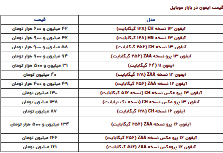 قیمت آیفون امروز چهارشنبه ۱۹ دی