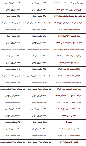 قیمت محصولات ایران‌خودرو و سایپا امروز چهارشنبه ۱۹ دی