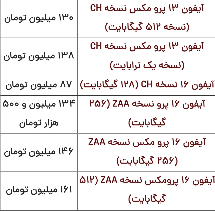 قیمت آیفون امروز پنجشنبه ۲۰ دی