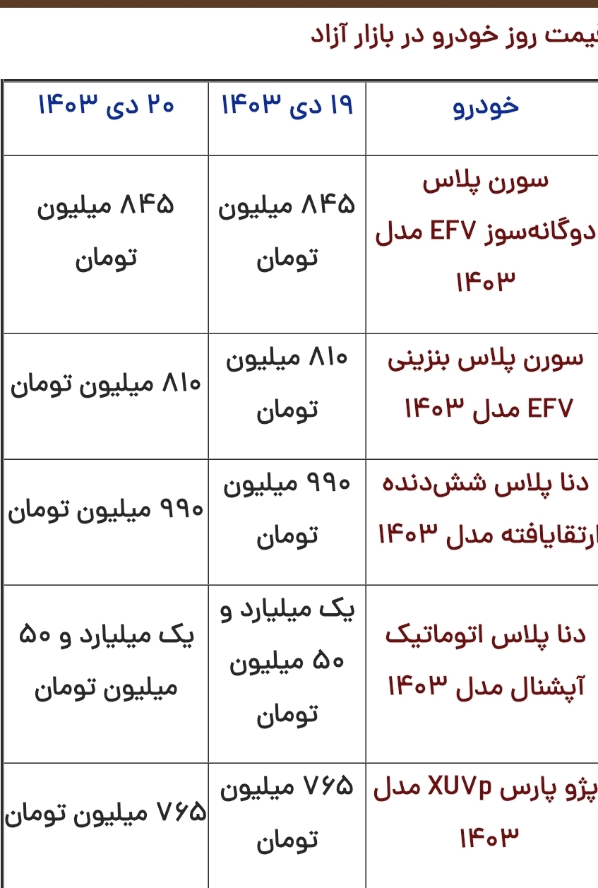 قیمت محصولات ایران‌خودرو و سایپا امروز پنجشنبه ۲۰ دی