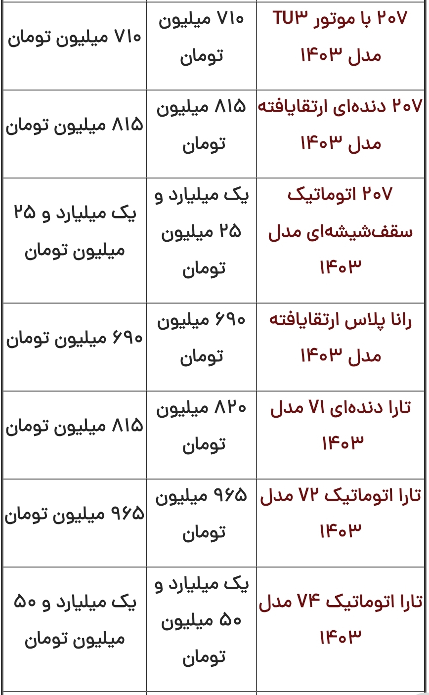 قیمت محصولات ایران‌خودرو و سایپا امروز پنجشنبه ۲۰ دی