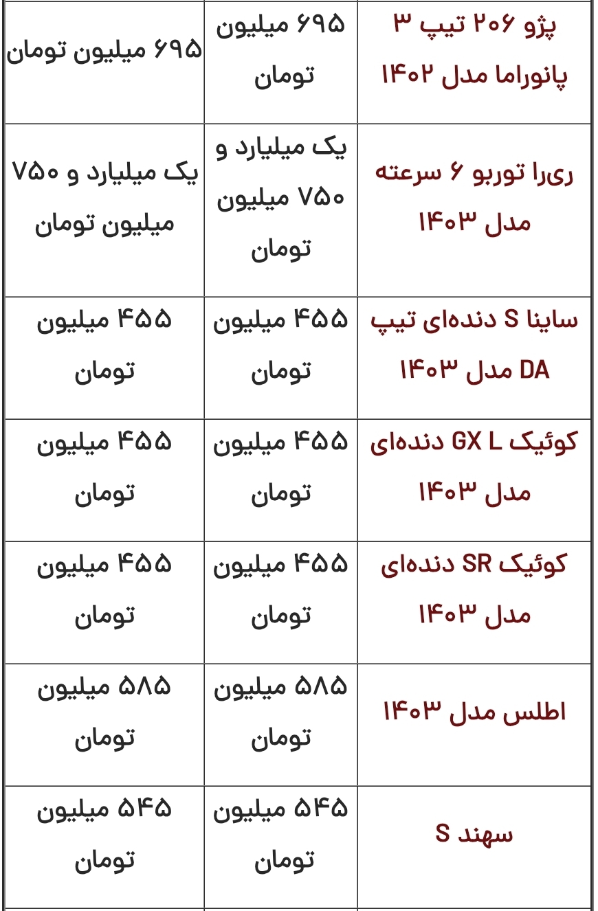 قیمت محصولات ایران‌خودرو و سایپا امروز پنجشنبه ۲۰ دی