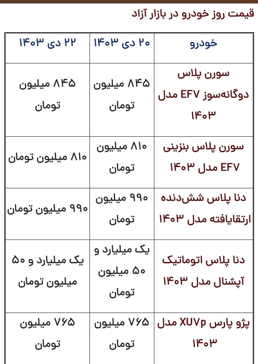 قیمت محصولات ایران‌خودرو و سایپا امروز شنبه ۲۲ دی