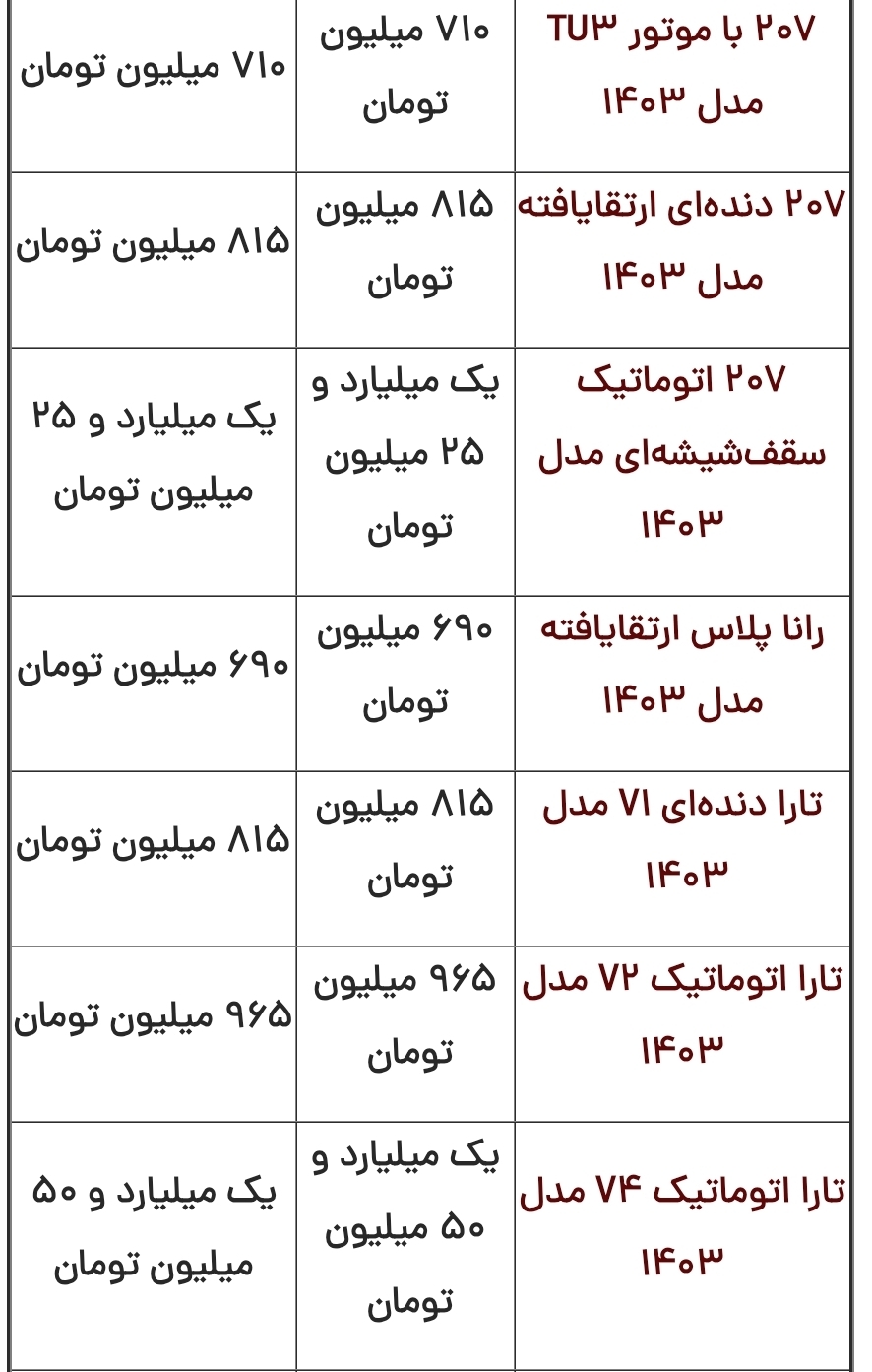 قیمت محصولات ایران‌خودرو و سایپا امروز شنبه ۲۲ دی