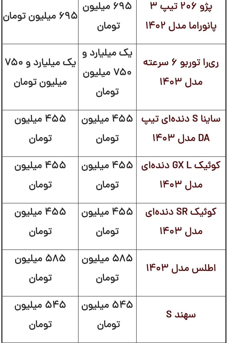 قیمت محصولات ایران‌خودرو و سایپا امروز شنبه ۲۲ دی