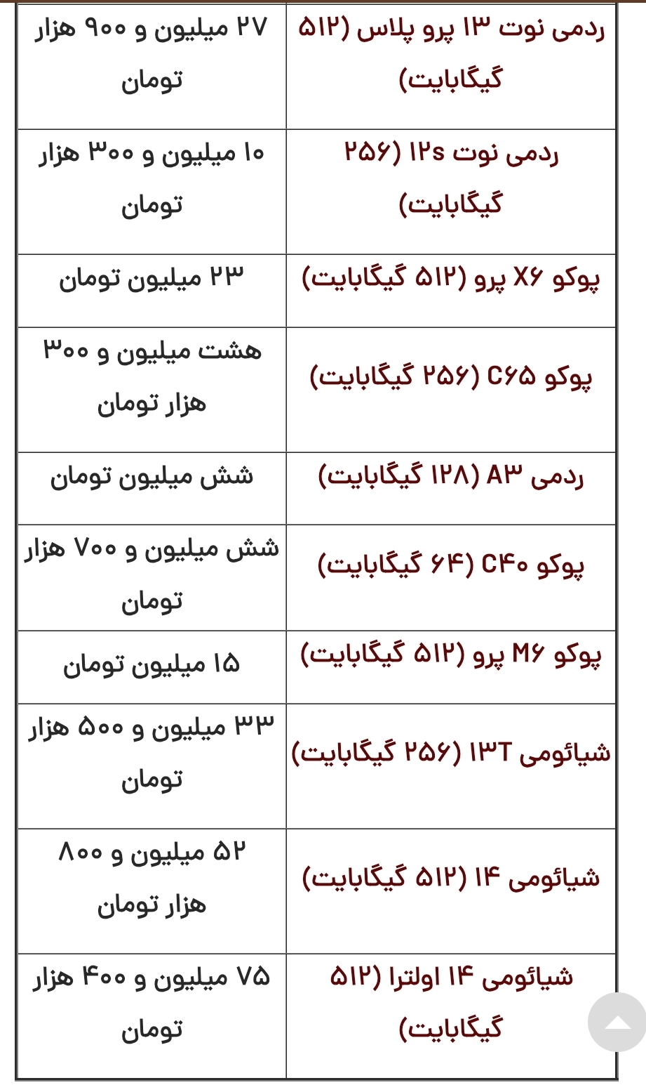 قیمت گوشی شیائومی امروز شنبه ۲۲ دی