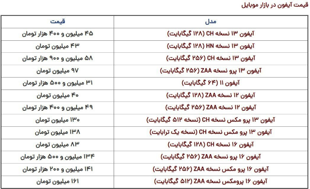 قیمت آیفون ۱۶ با آغاز ثبت سفارش تجاری در بازار کاهش پیدا کرد.