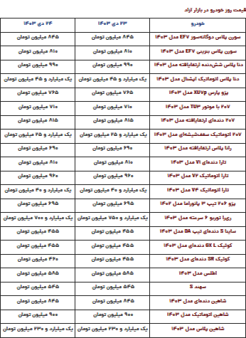 قیمت محصولات ایران‌خودرو و سایپا امروز دوشنبه ۲۴ دی