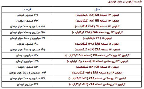 قیمت آیفون امروز دوشنبه ۲۴ دی ۱۴۰۳