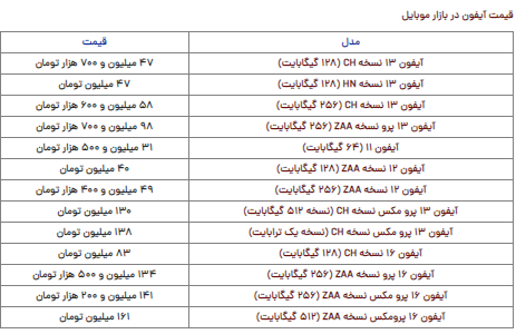 قیمت آیفون امروز پنجشنبه ۲۷ دی