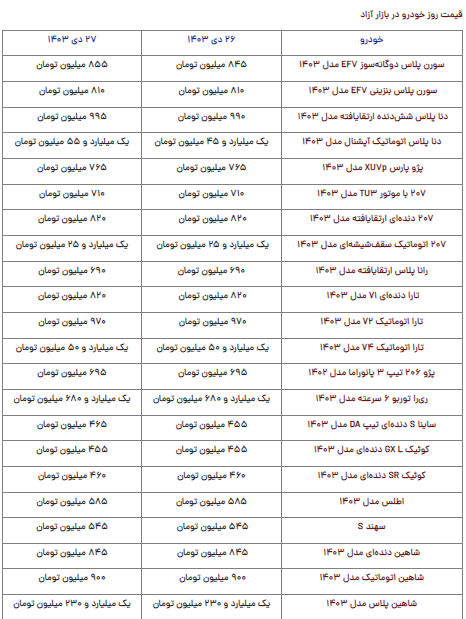 قیمت محصولات ایران‌خودرو و سایپا امروز پنجشنبه ۲۷ دی