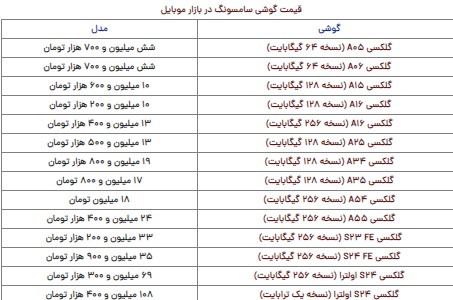 قیمت گوشی سامسونگ امروز پنجشنبه ۲۷ دی