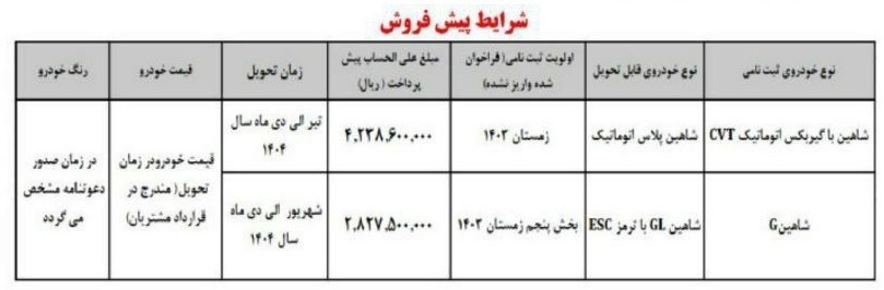 طرح پیش فروش شاهین دی ۱۴۰۳