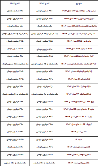 قیمت محصولات ایران خودرو و سایپا امروز دوشنبه ۳ دی