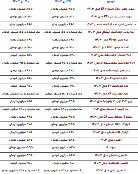 قیمت محصولات ایران‌خودرو و سایپا امروز یکشنبه ۳۰ دی